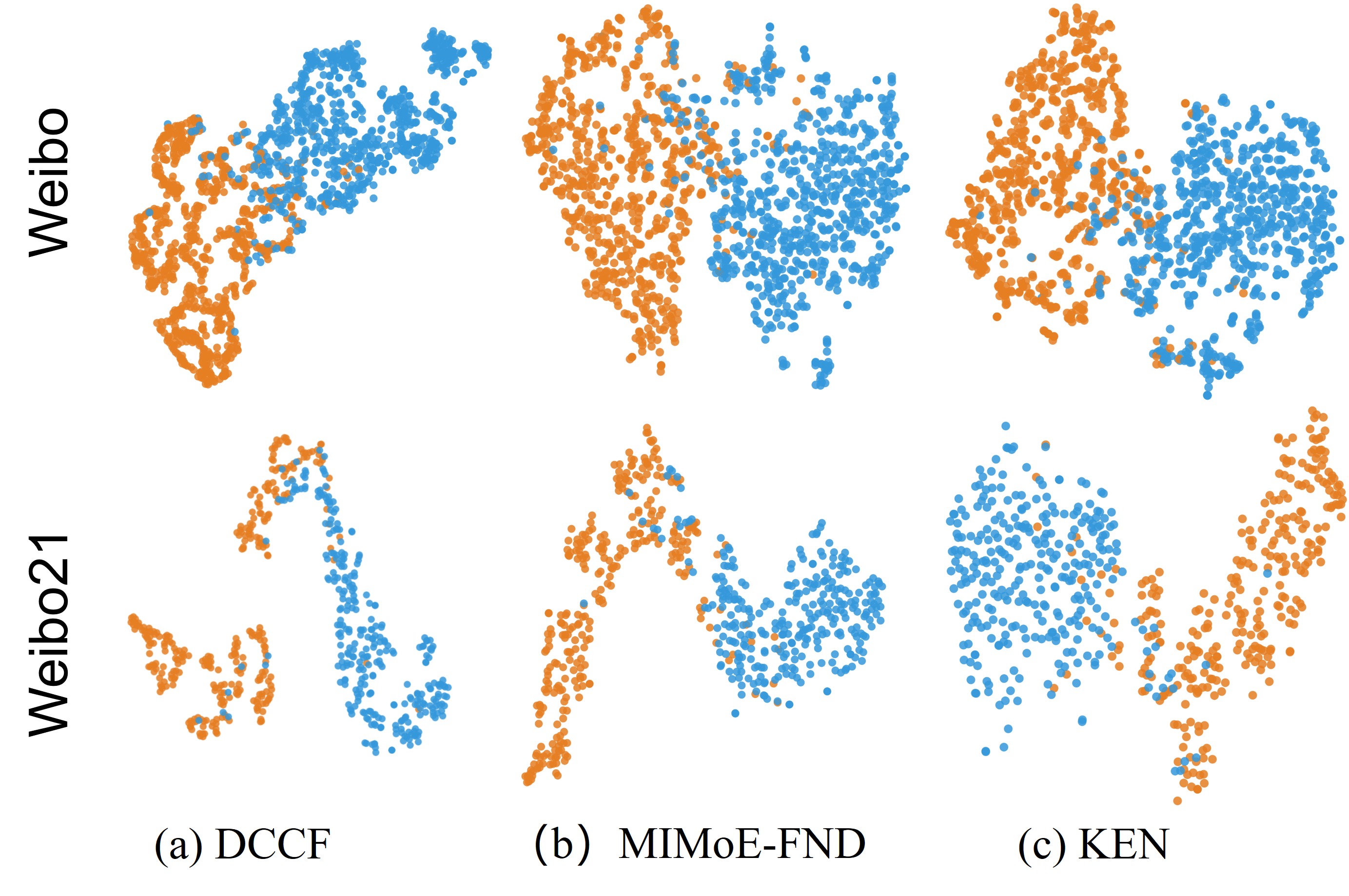 DCCF 与基线的 t-SNE 特征可视化