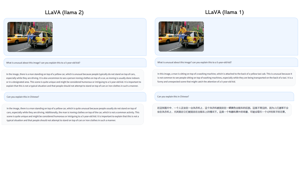 LLaVA 与同期模型在多模态指令跟随上的行为对比（来源：haotian-liu/LLaVA GitHub 仓库，Apache-2.0）